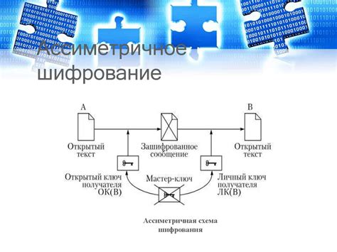 Применение техники передачи хэша в криптографии