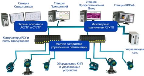 Применение технологий автоматизации