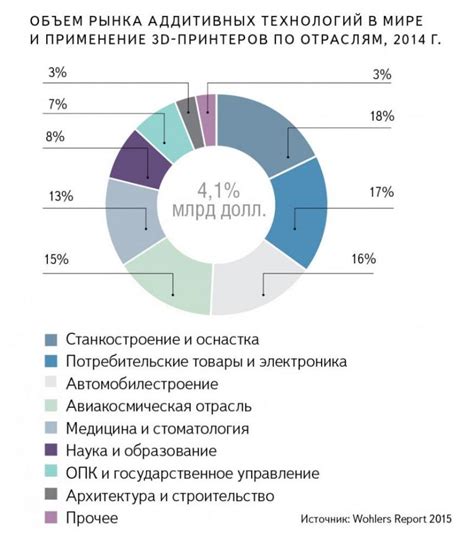 Применение технологий для упрощения заправки