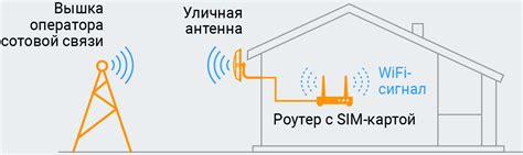 Применение усилителя сигнала