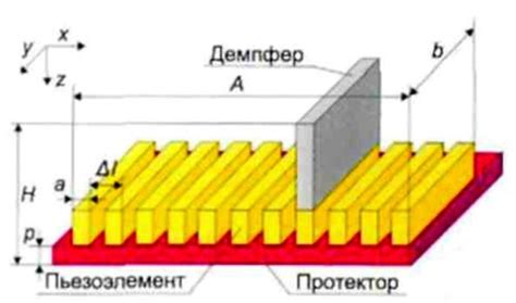 Применение фазированной антенной решетки в автомобильной промышленности