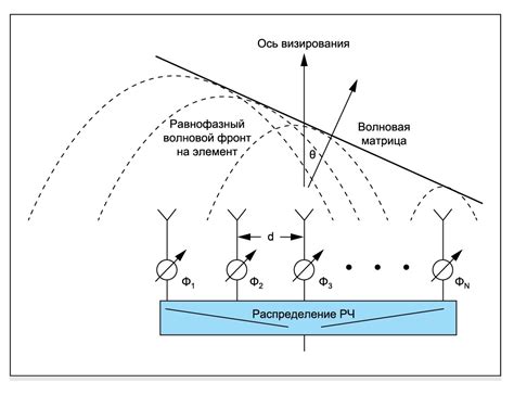 Применение фазированной антенной решетки в космической отрасли