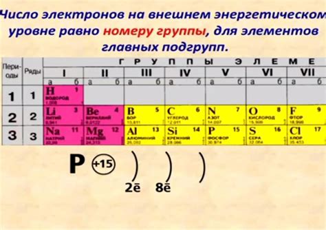 Применение физических законов для поиска внешних электронов: