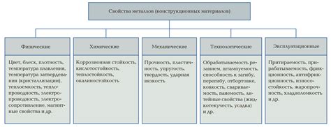 Применение физических материалов