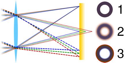 Применение фильтра "Chromatic Aberration" для удаления хроматической аберрации