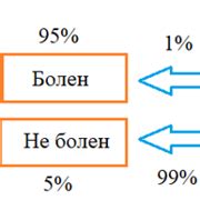 Применение формулы Байеса