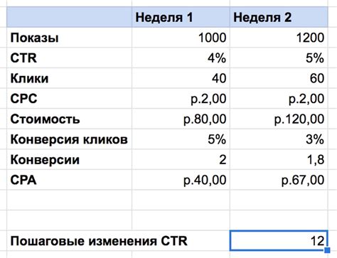 Применение формулы в бизнесе