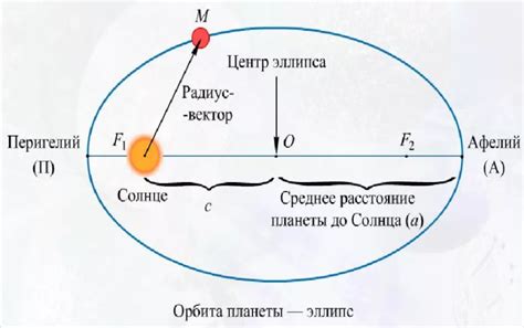 Применение формулы в навигации и астрономии