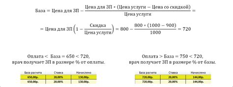 Применение формулы для расчета стоимости с учетом скидки