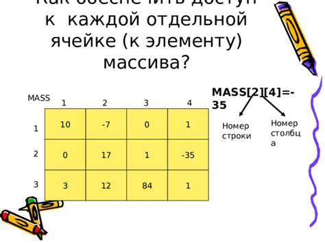 Применение формулы к каждой ячейке