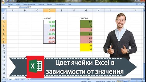 Применение формулы IF для изменения цвета ячейки в зависимости от условия