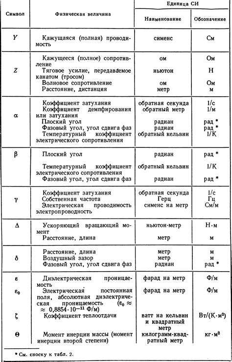 Применение формул для расчета