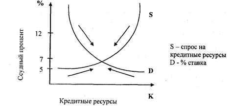 Применение функции "Границы"