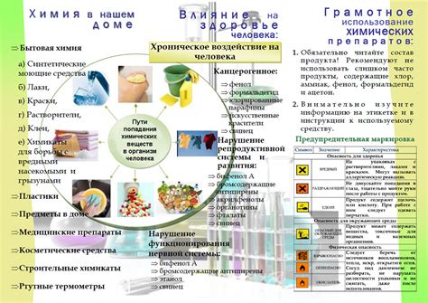 Применение химических препаратов: осознанное использование и преимущества