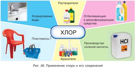 Применение хлора или отбеливателя