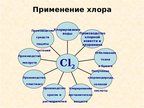 Применение хлорной отбеливающей жидкости