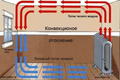 Применение холодного воздуха и тряпки