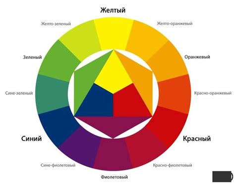 Применение цветов и текстуры