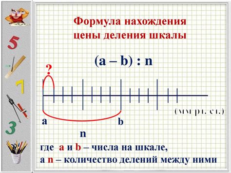 Применение цены деления