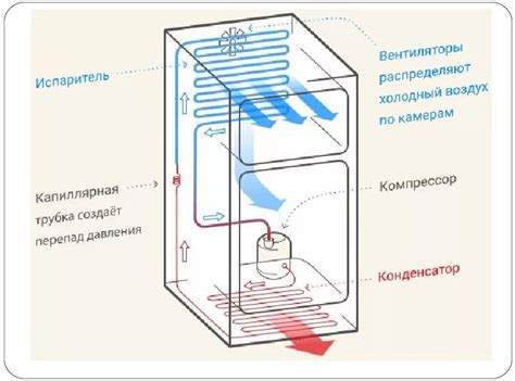 Применение цикла Карно