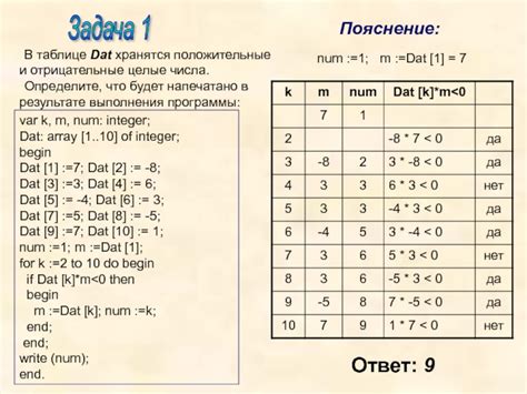 Применение циклического массива