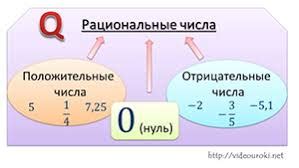 Применение числа 700 в повседневной жизни