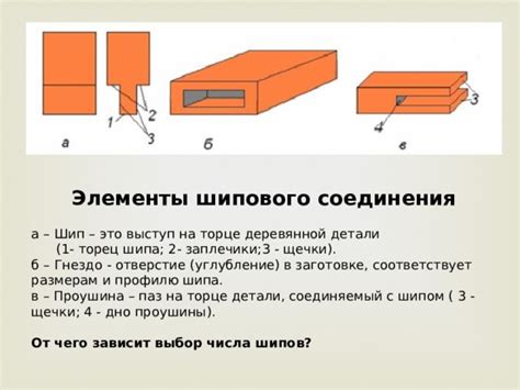 Применение шипового соединения в различных областях