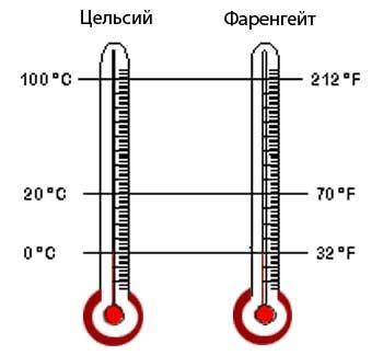 Применение шкалы Цельсия в научных и повседневных целях