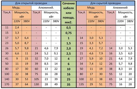 Применение штангеля для определения сечения кабеля в различных отраслях