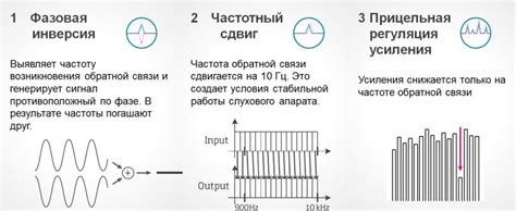 Применение шумоподавителя и подавления обратной связи