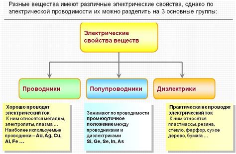 Применение электрической проводимости для восстановления контакта