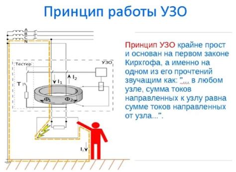 Применение электронной системы отключения