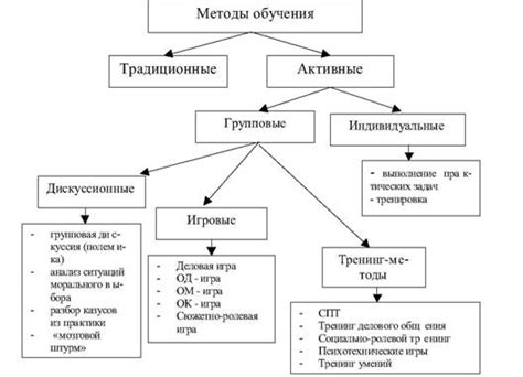 Применение электронных и ионных методов