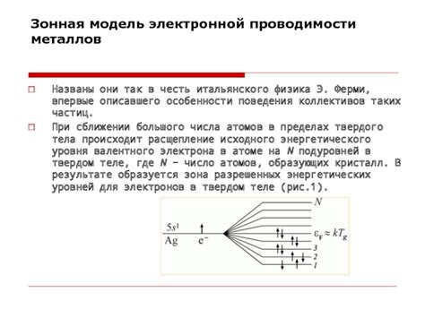 Применение эффекта Ферми для анализа электронной структуры