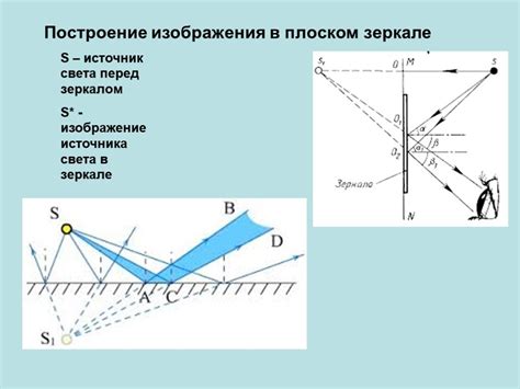 Применение эффекта отражения