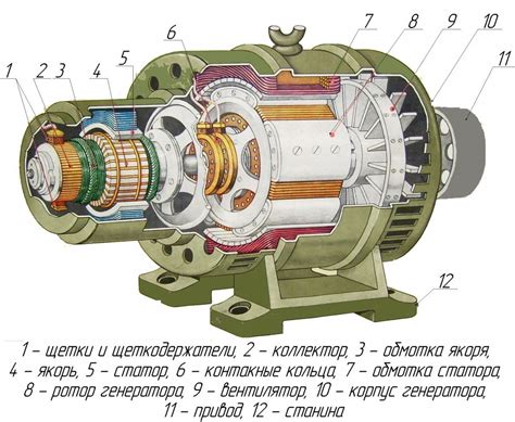 Применение эффективного генератора