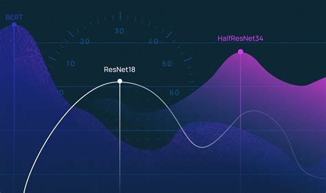 Применение эффективных инструментов для ускорения добычи