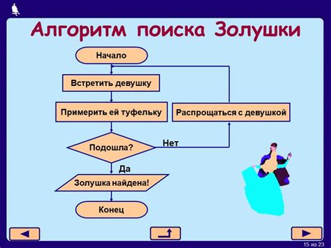 Применение эффективных моделей и алгоритмов