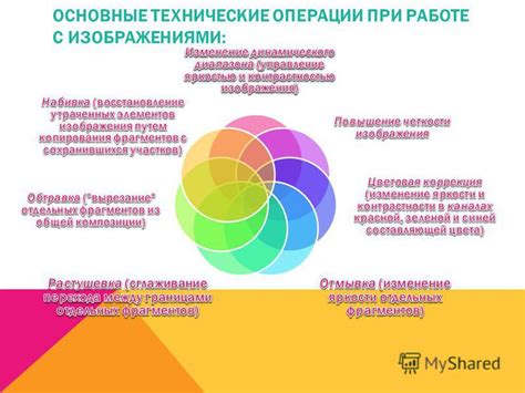 Применение эффектов из готовых наборов