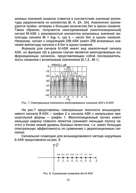 Применение эффектов и модуляции