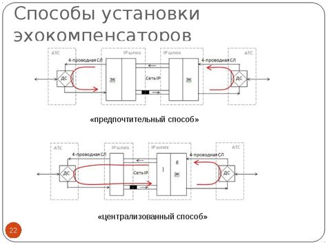 Применение эхокомпенсаторов