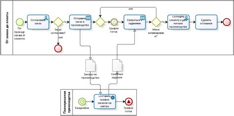 Применение BPMN в реальных проектах