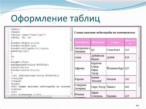 Применение CSS в таблице