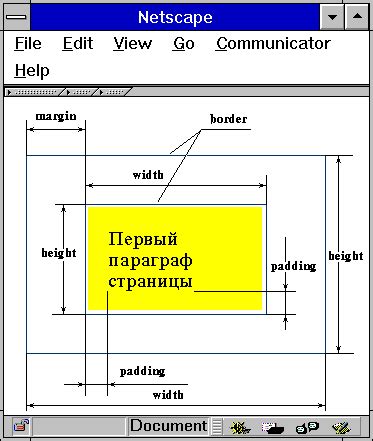 Применение CSS-свойства margin