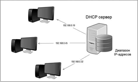 Применение DHCP сервера