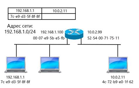 Применение ICMP на сетевом уровне