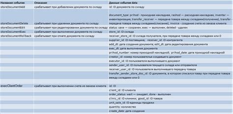 Применение Ngrok для отладки и тестирования веб-хуков