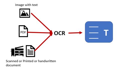 Применение OCR в разных областях