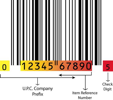 Применение UPC кода