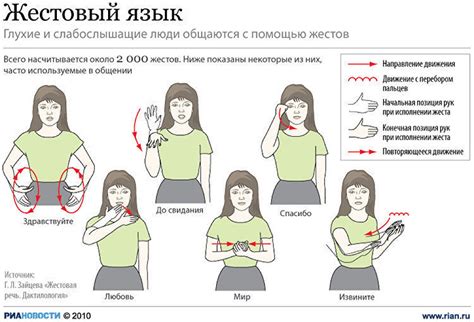 Применение Unicode в языке жестов